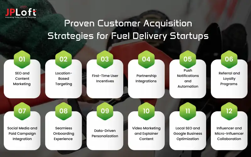 Proven Customer Acquisition Strategies for Fuel Delivery Startups.